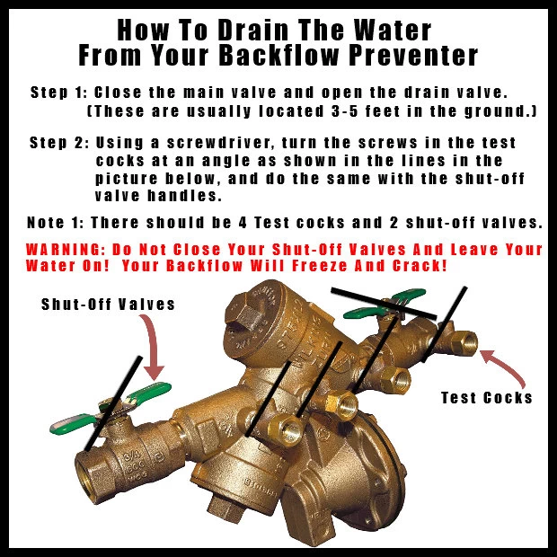 Reduced Pressure Principle Backflow Assembly winterizing instructions